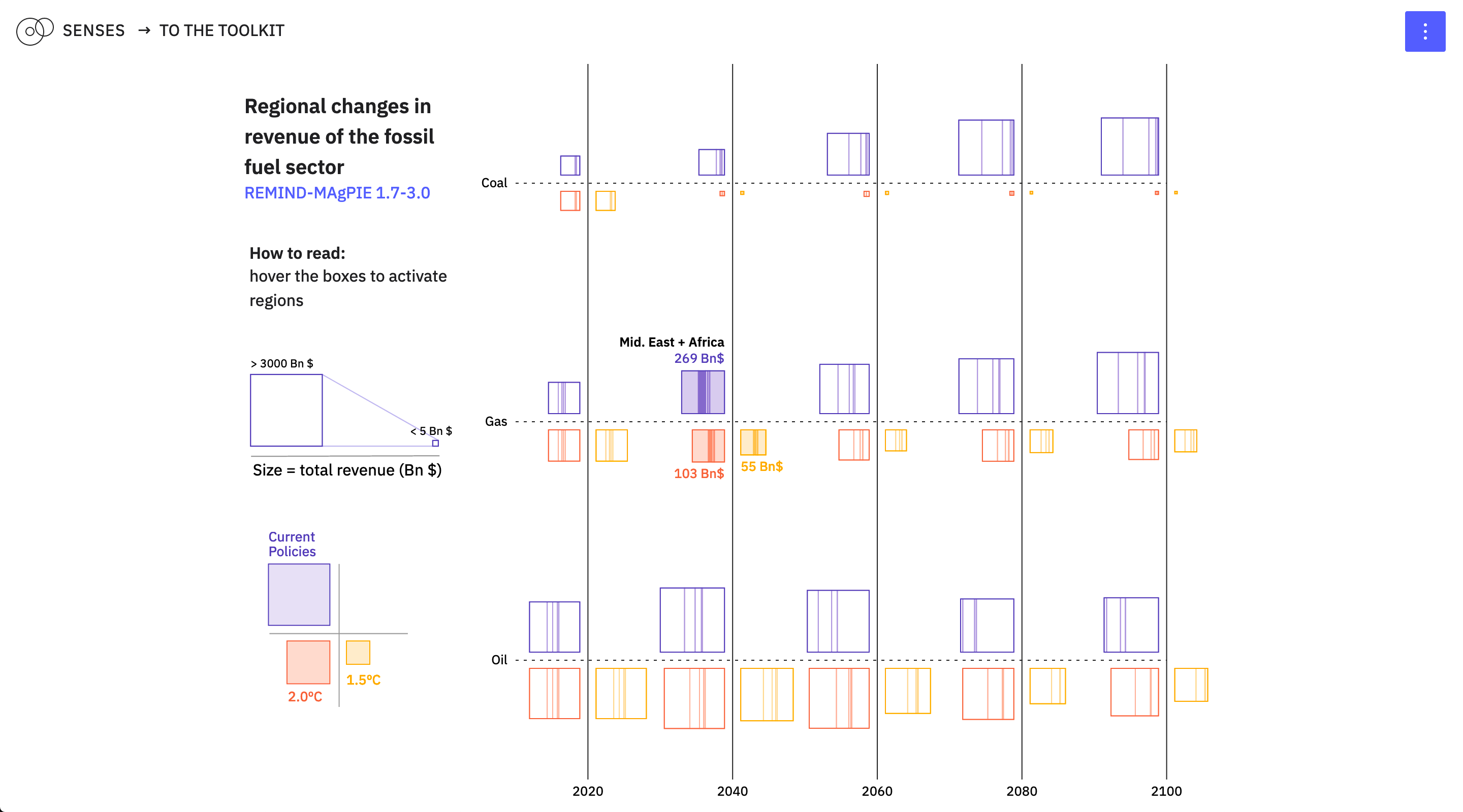 Infografik zu regionalen Veränderungen bei den Einnahmen durch fossile Brennstoffe.